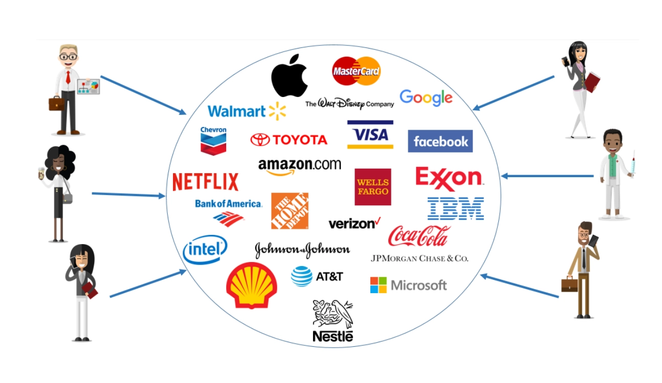 Investice do fondů a ETF